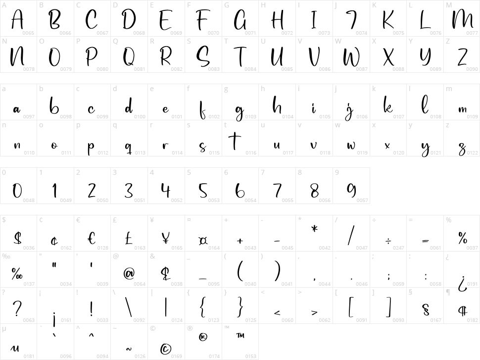 Gabryla Character Map