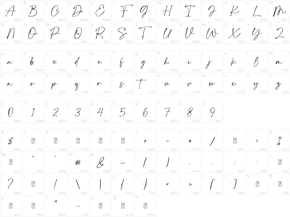 Galatine Character Map