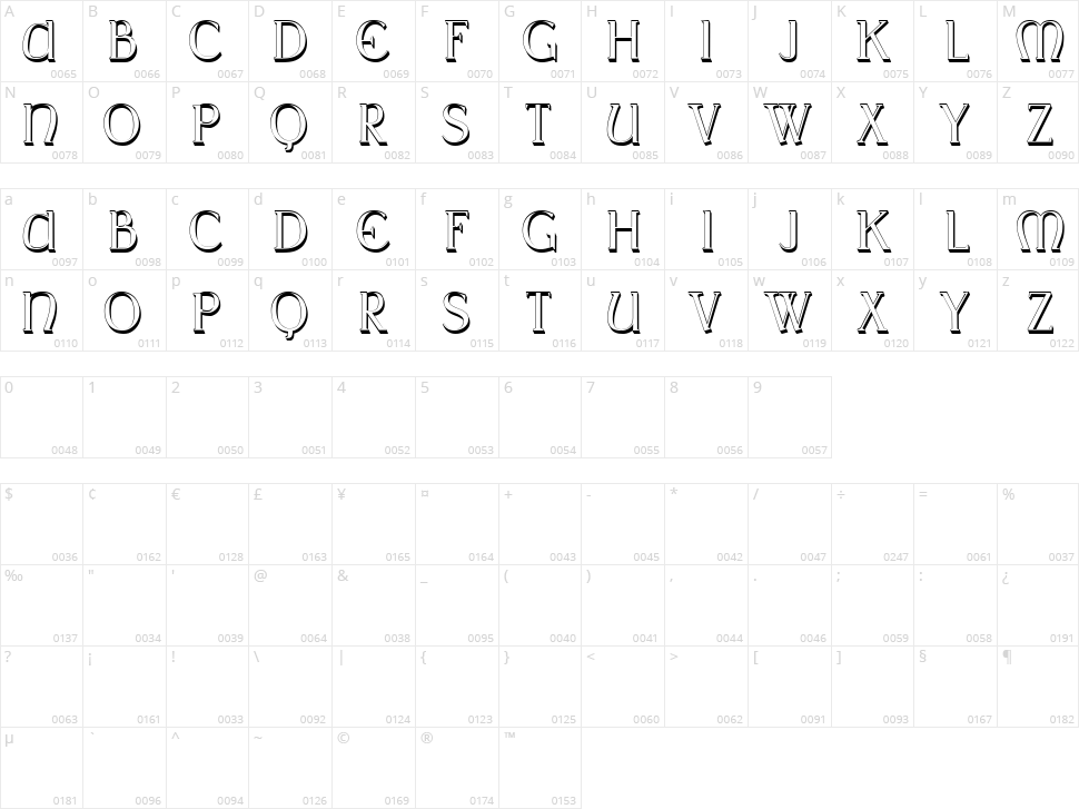 Gallia Celtica Character Map