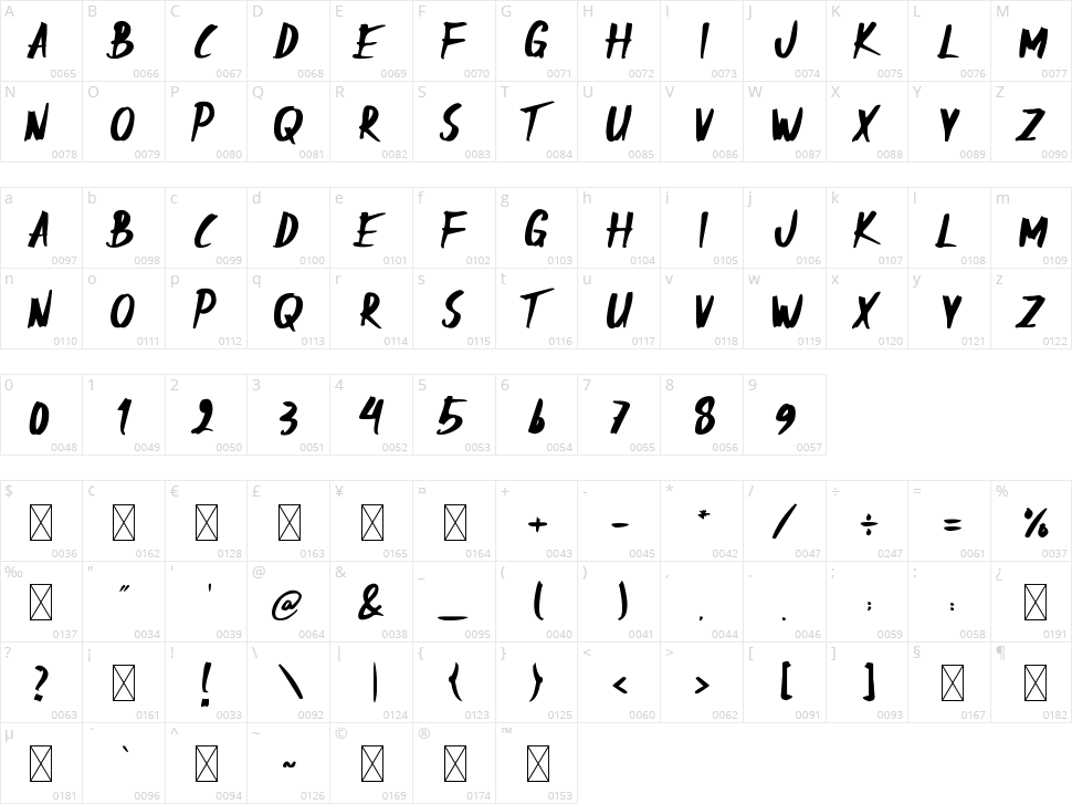 Game Plan Character Map