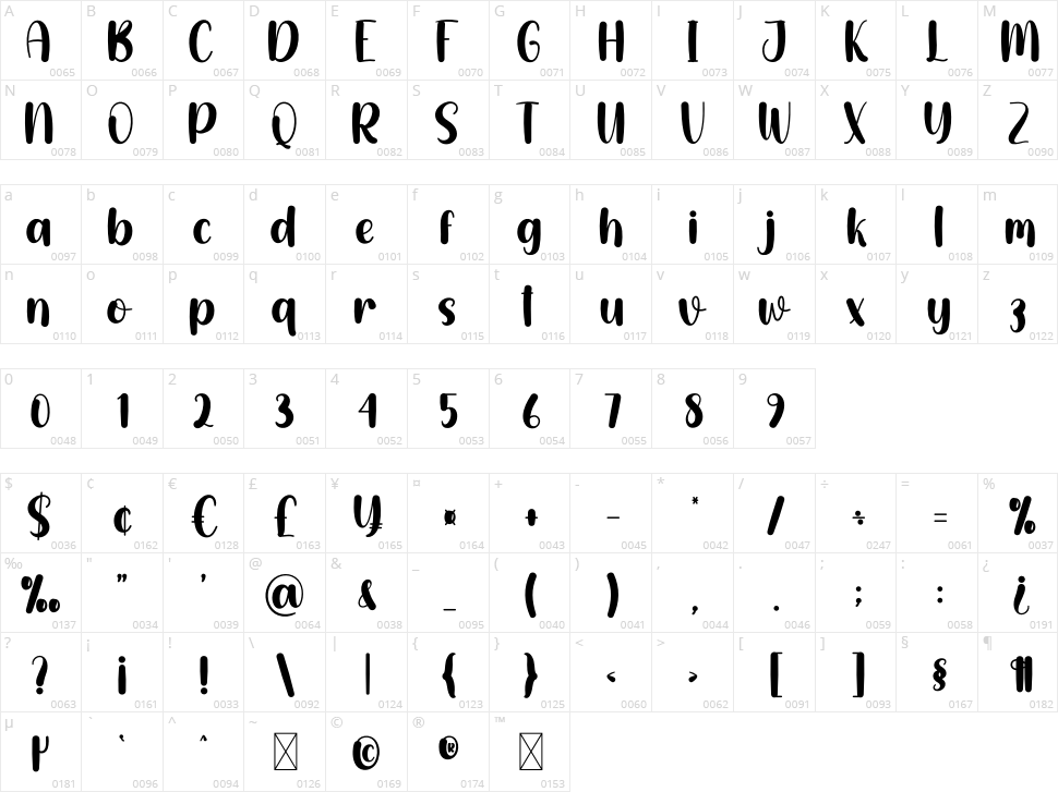 Gameday Character Map