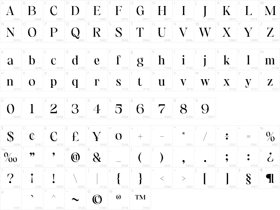 Gamilia Character Map