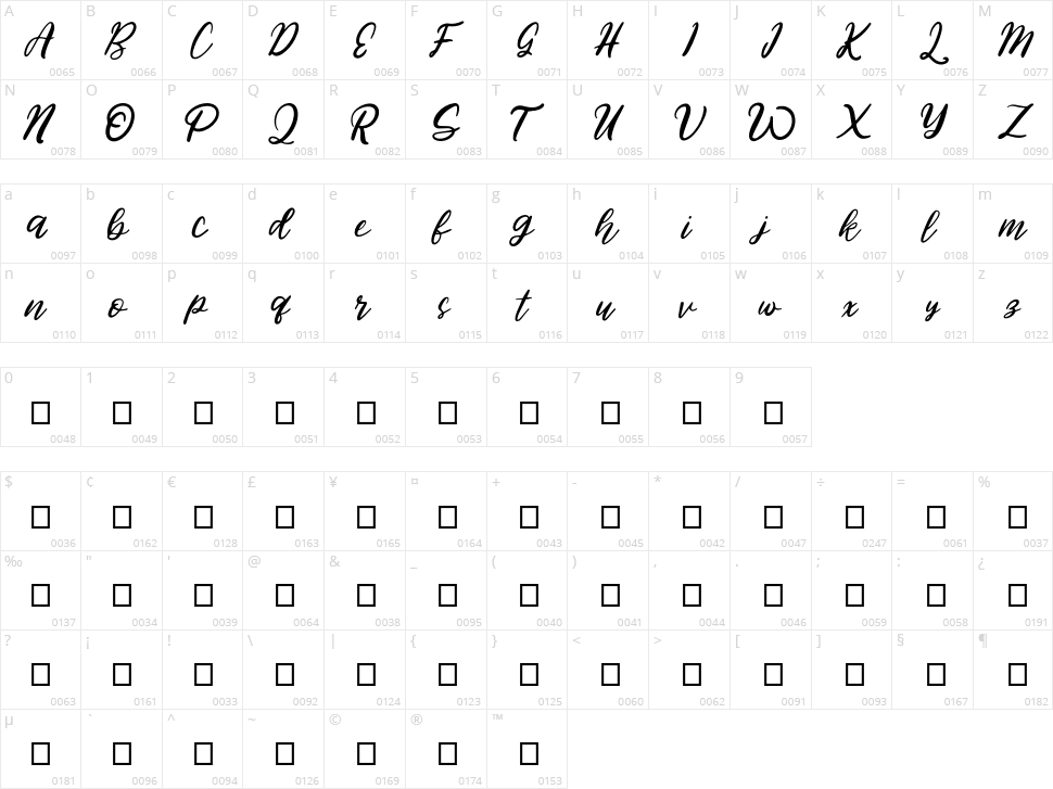 Ganthum Character Map