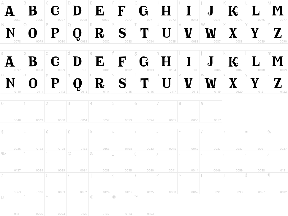 Gardener Character Map