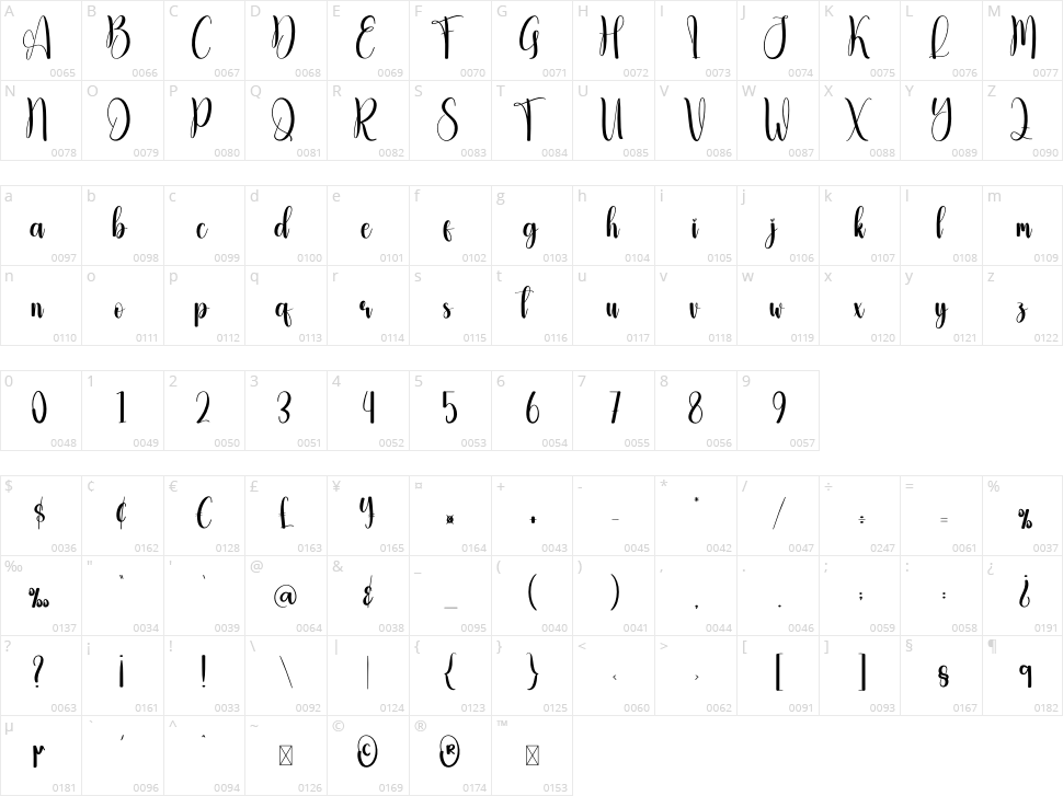 Garlaning Character Map