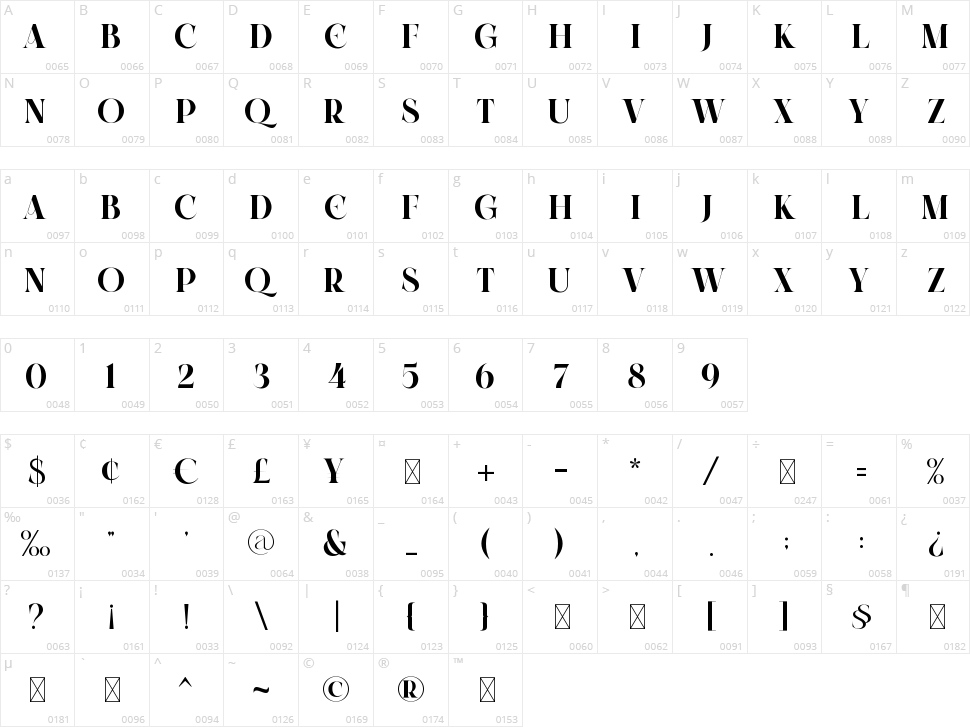 Garper Character Map