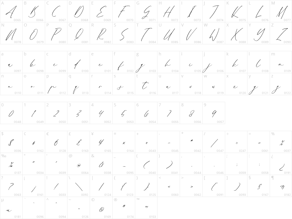 Gatenfield Mondilla Character Map