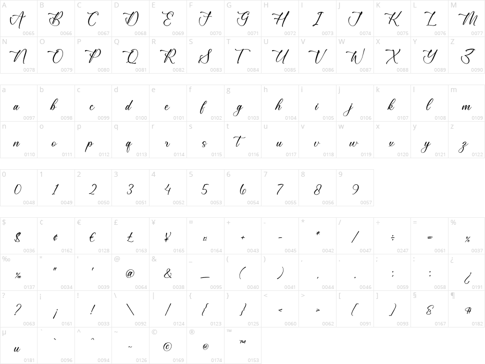 Gattenburg Mikalia Character Map