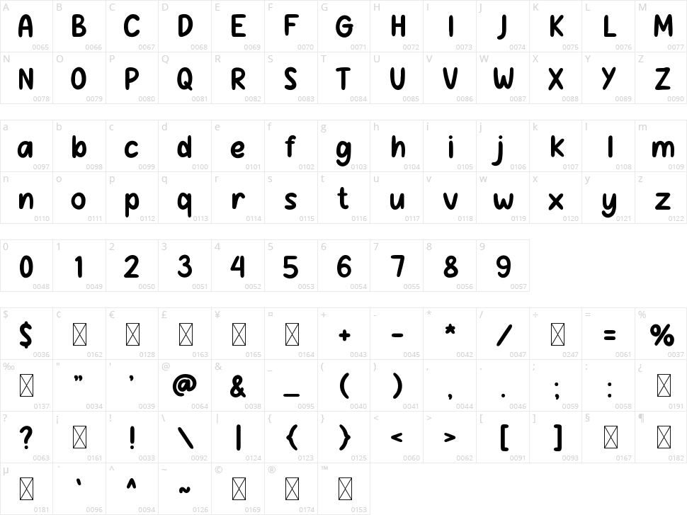 Gelembung Character Map