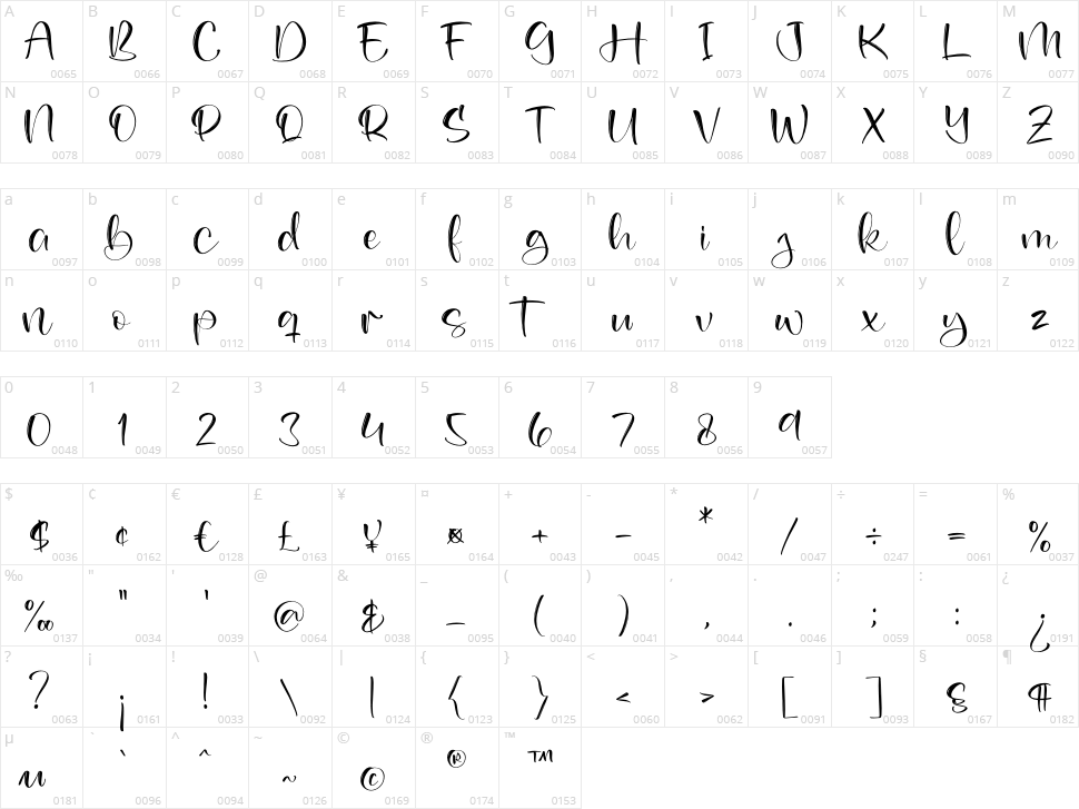 Gelisha Rocela Character Map