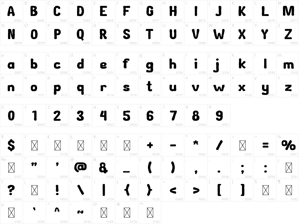 Gelombang Character Map