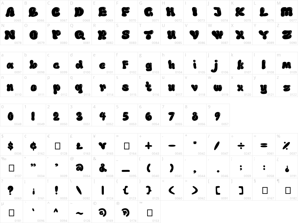 Gembila Character Map
