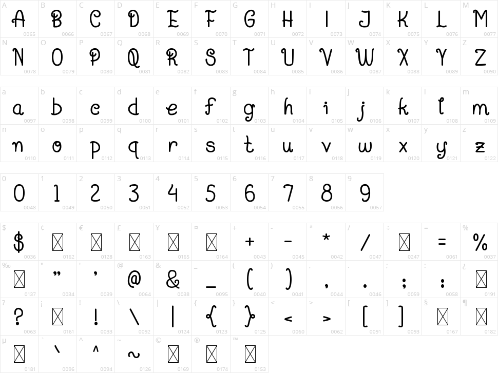 Gemulai Character Map