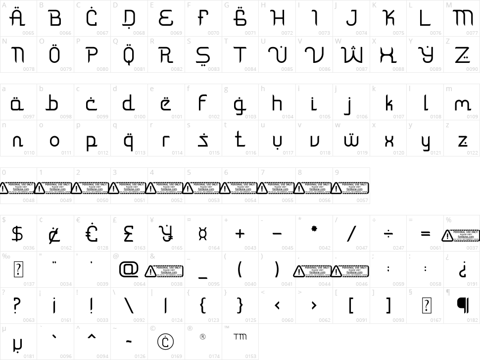 Ghazali Character Map