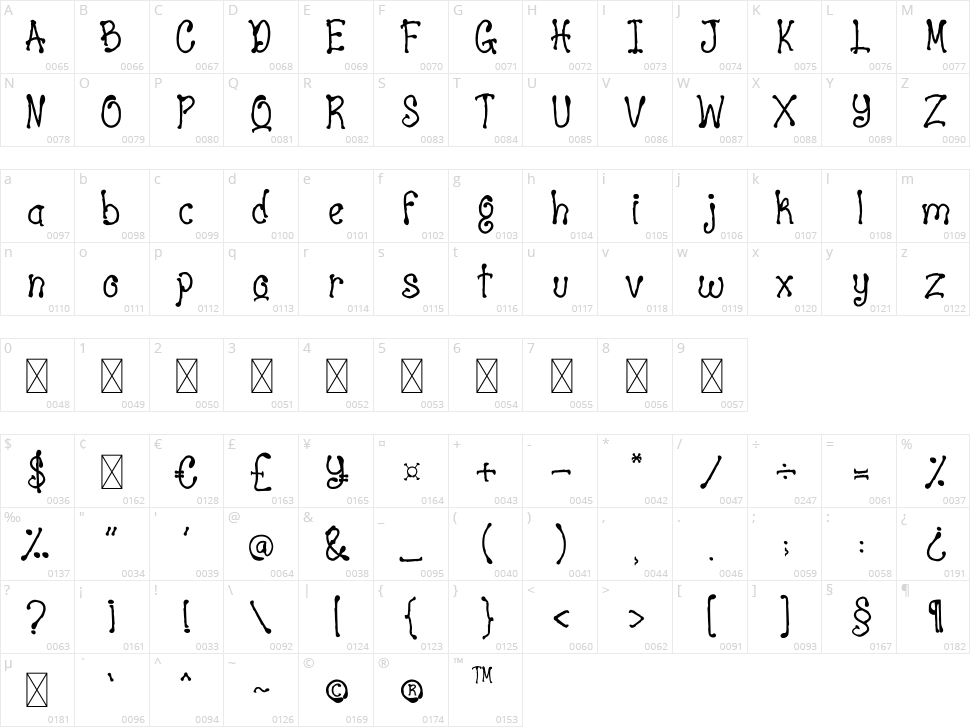 Ghost Hunters Character Map