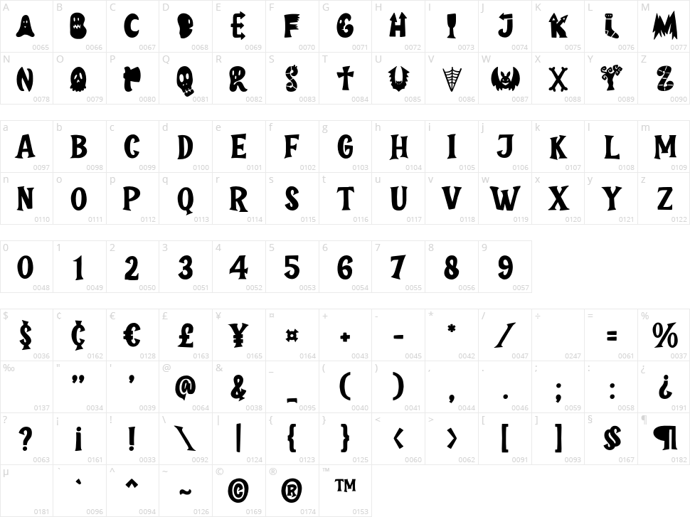 Ghoul Scratch Character Map