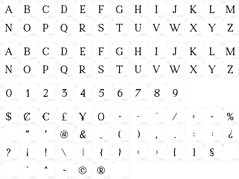 Giantoli Serif Character Map