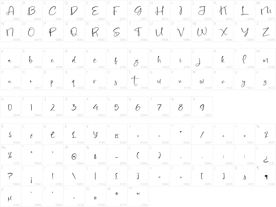 Gilconish Matter Character Map