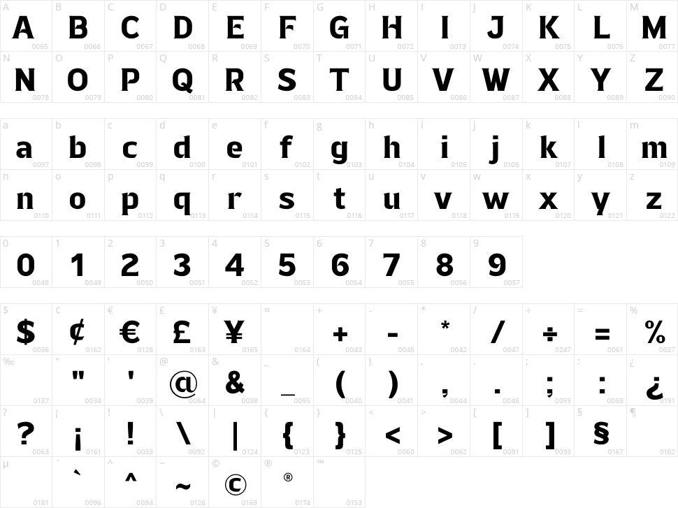 Gildeon Character Map