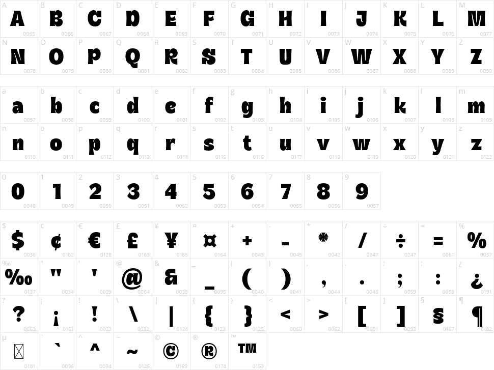 Gilton Character Map