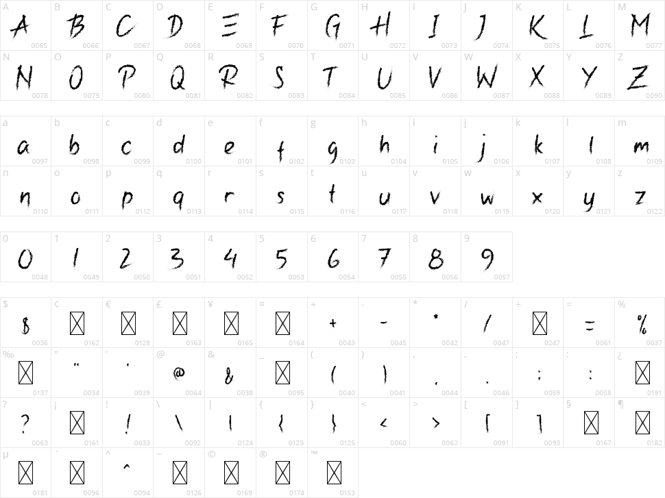 Gincu Character Map