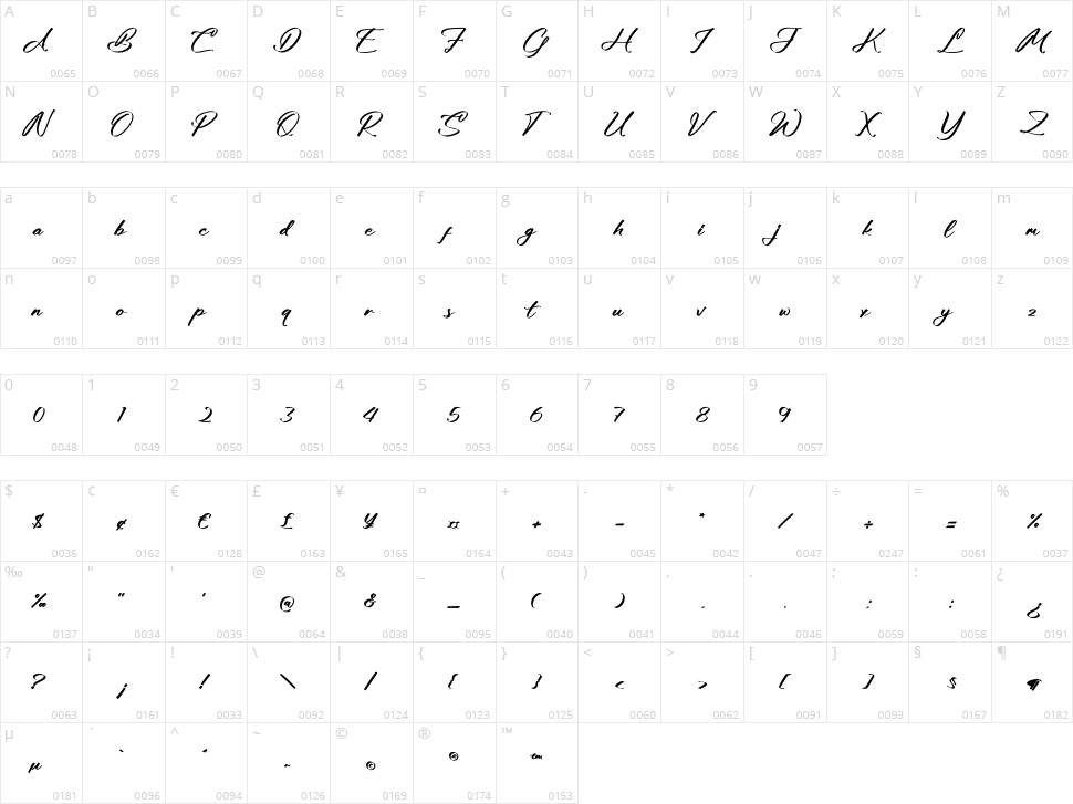 Giotthany Character Map