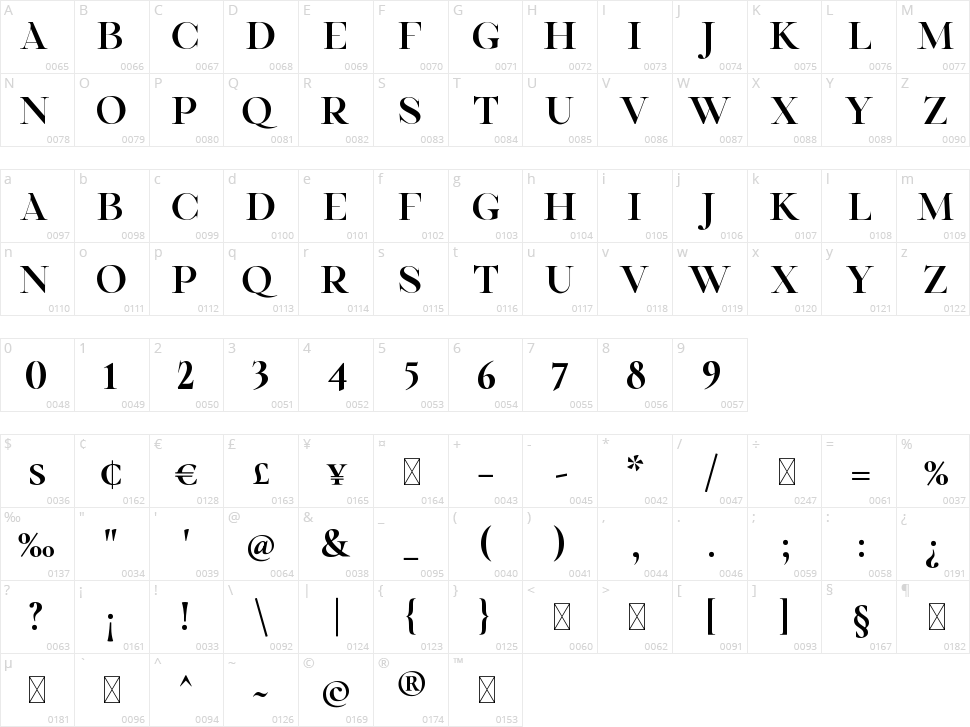 Gisela Character Map
