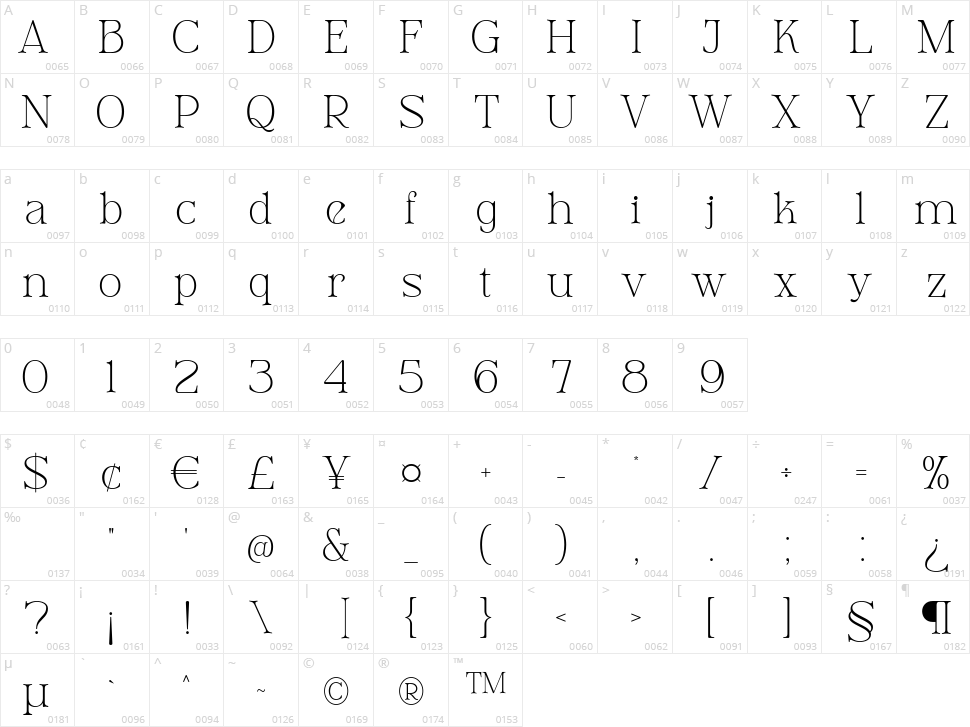 Gitter Neormis Character Map