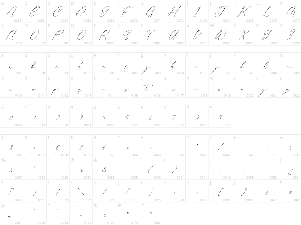 Gladista Arabela Character Map