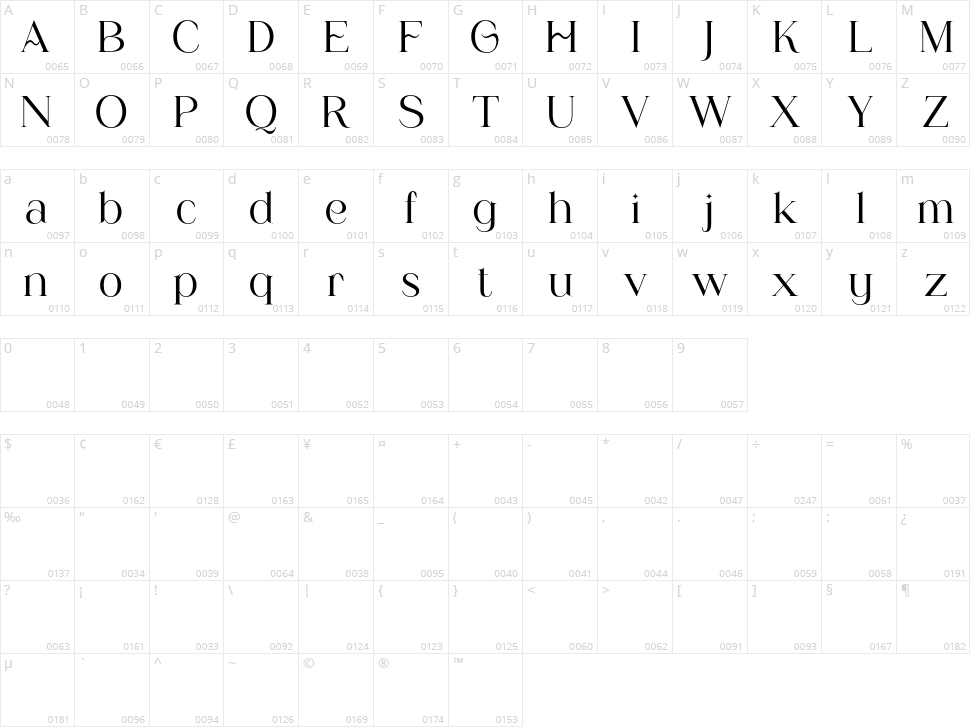 Glastone Character Map