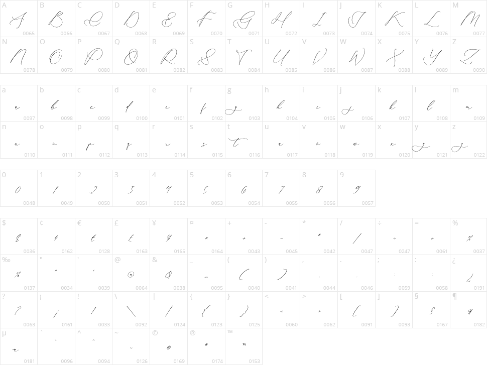 Glofester Menditas Character Map