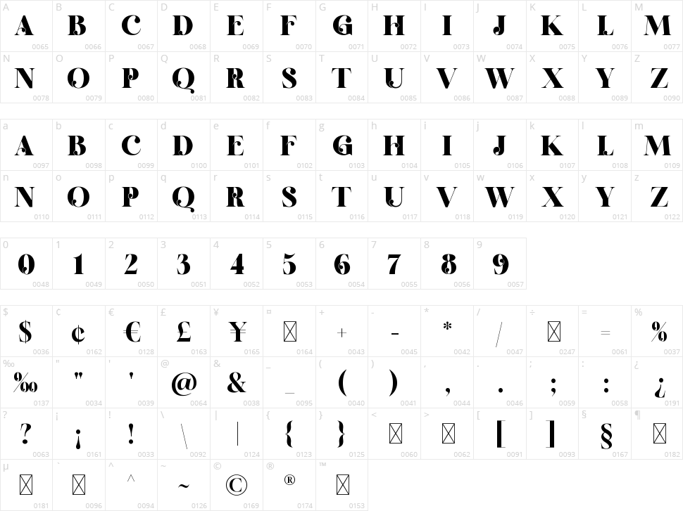 Gloria Character Map