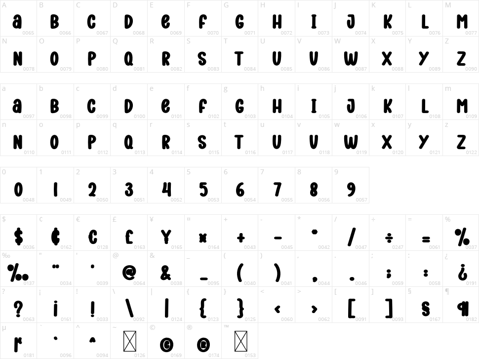Goat Milk Character Map