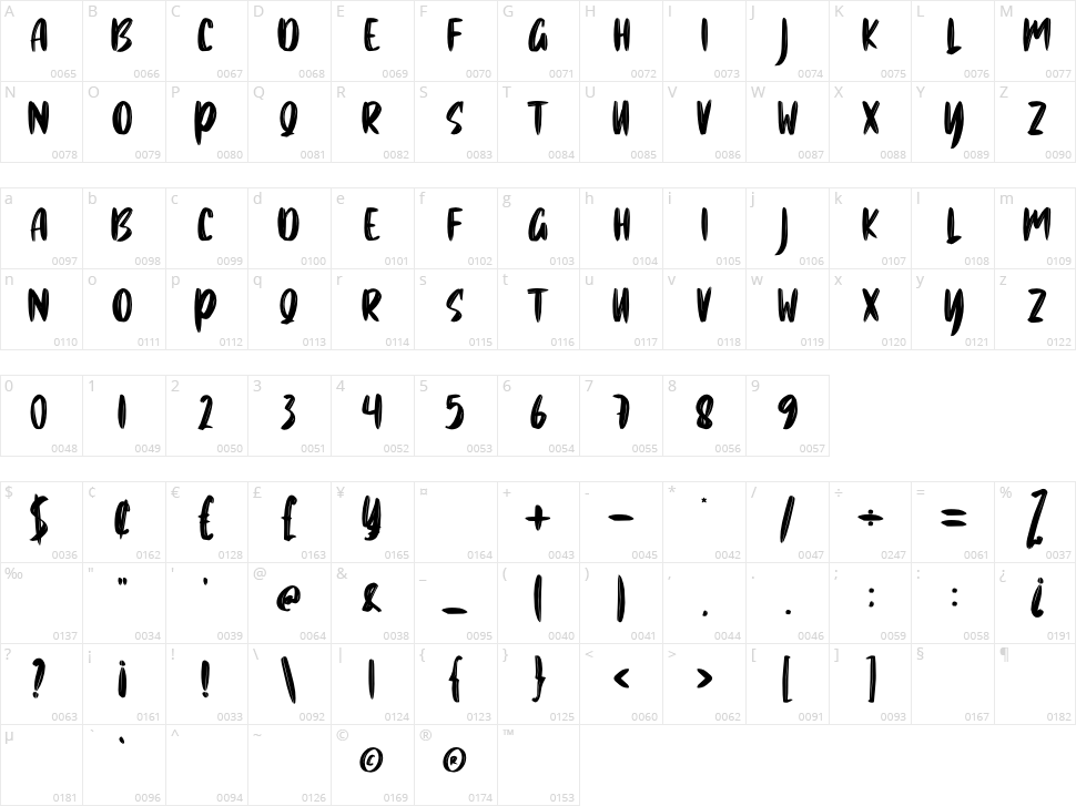 Gobase Character Map