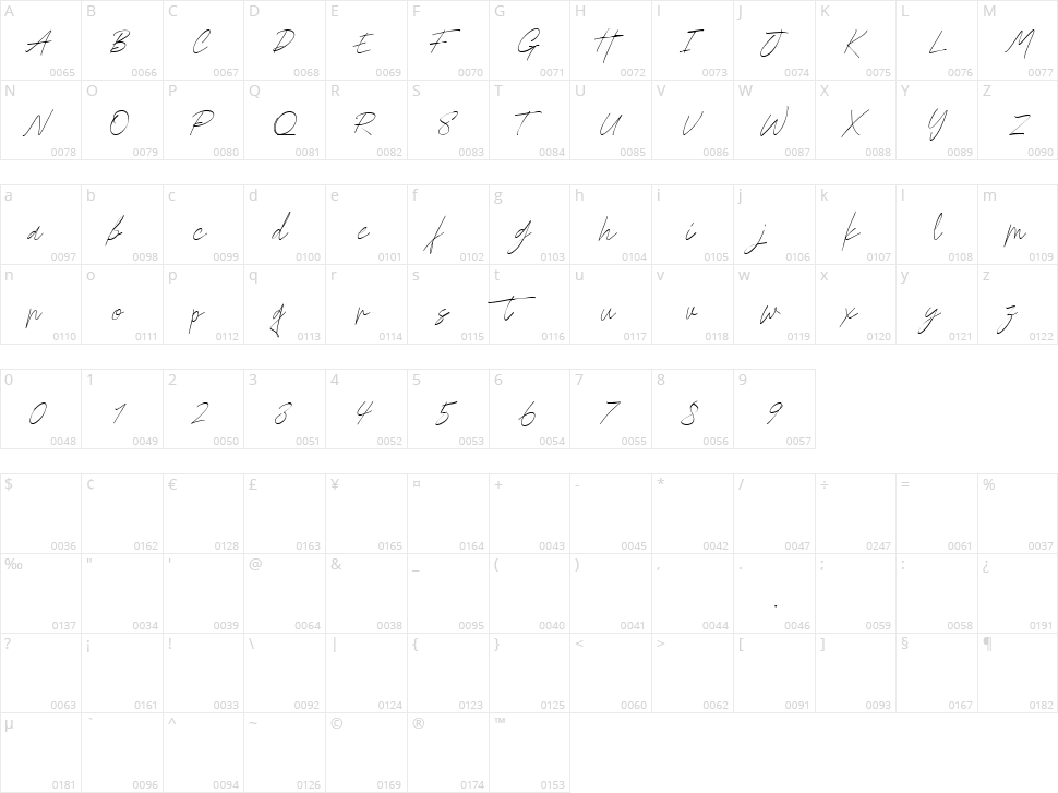 Godwit Signature Character Map