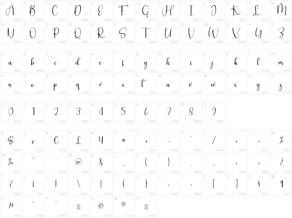 Gogila Character Map