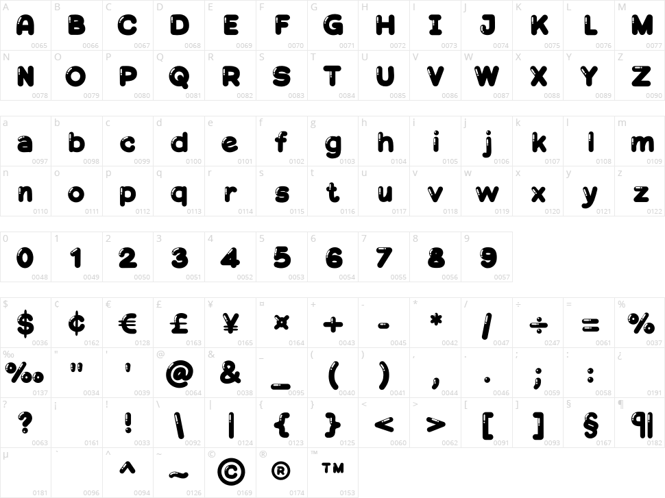 Gokart Bubble Character Map