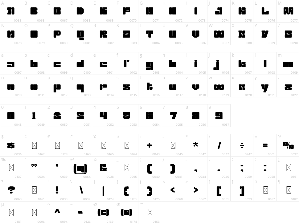 Gokil Character Map