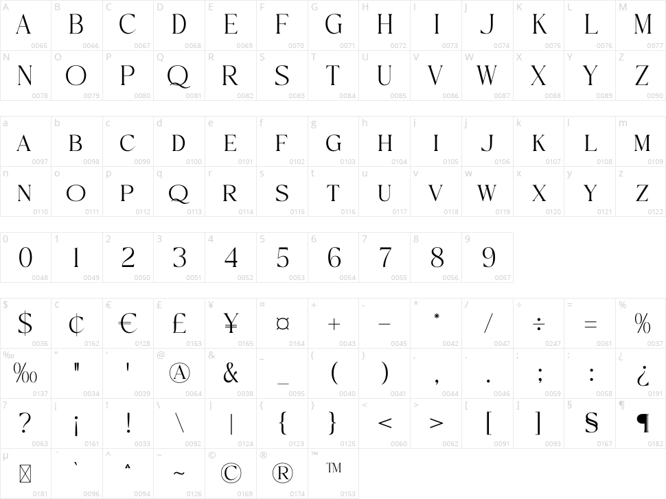 Goladon Character Map