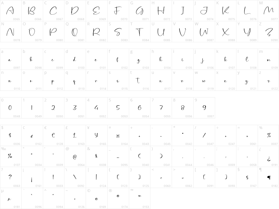 Gold Stamp Character Map