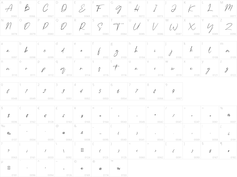 Goldesty Character Map