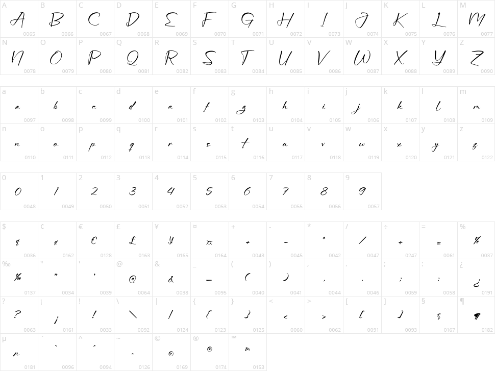 Gollatgher Character Map