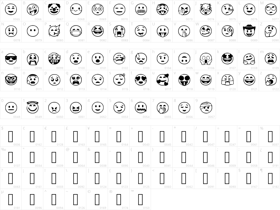 Google Emojis Character Map