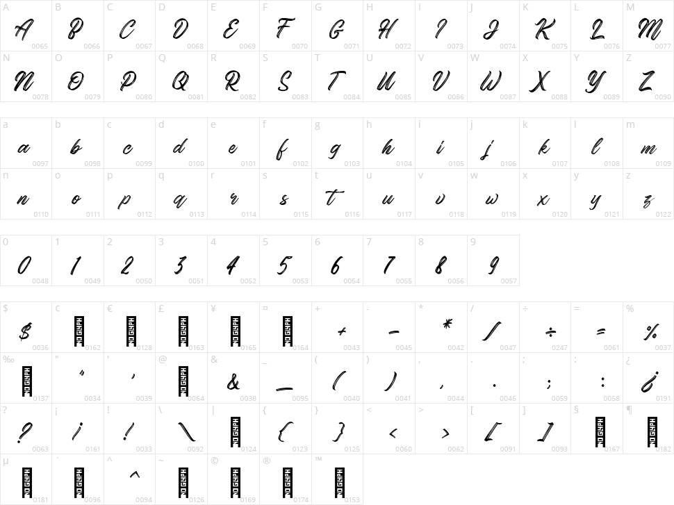 Gorgeous Script Typeface Character Map