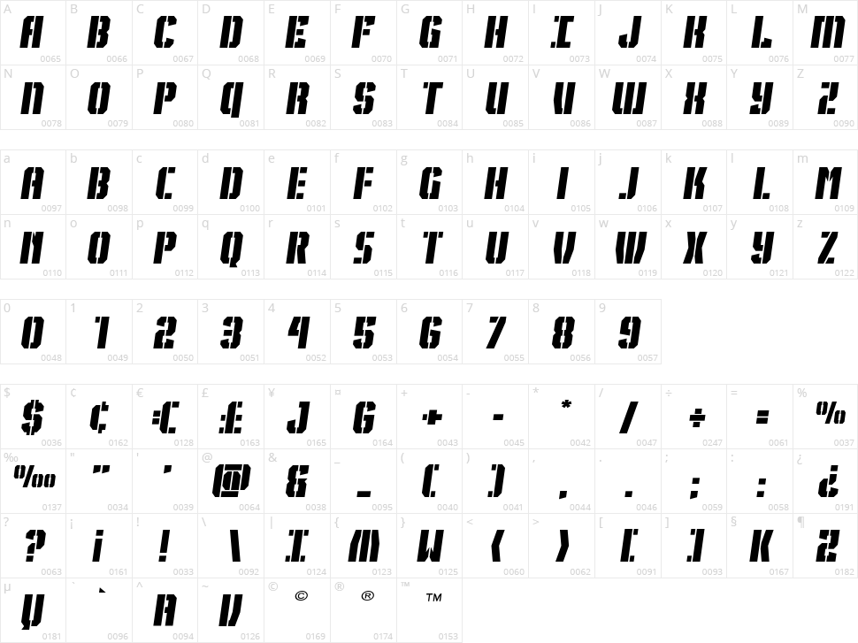 Gorilla Warfare Character Map