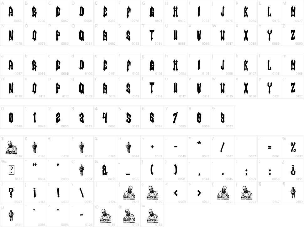 Gothic Armor Character Map