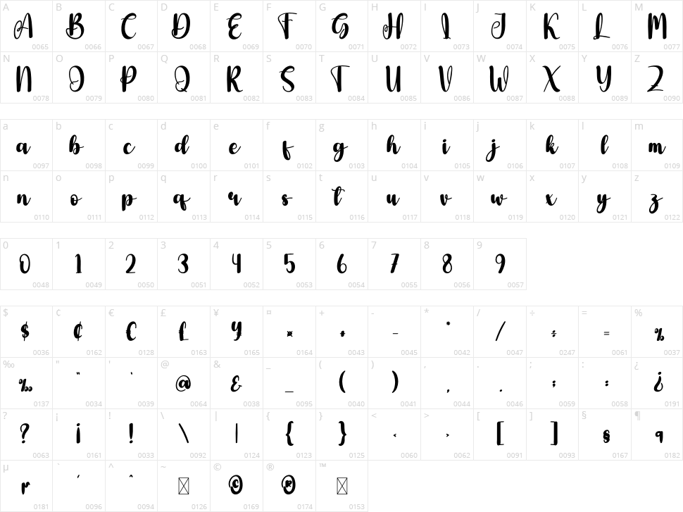 Gothic Boys Character Map