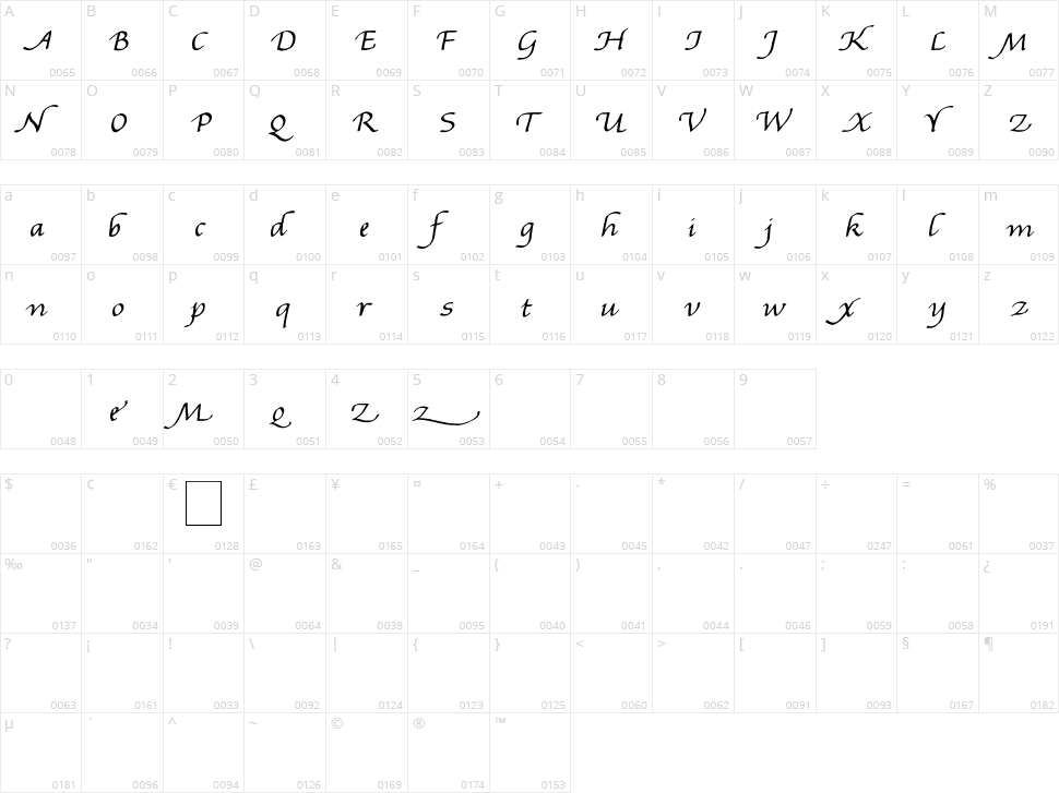 Gourdie Handwriting Character Map