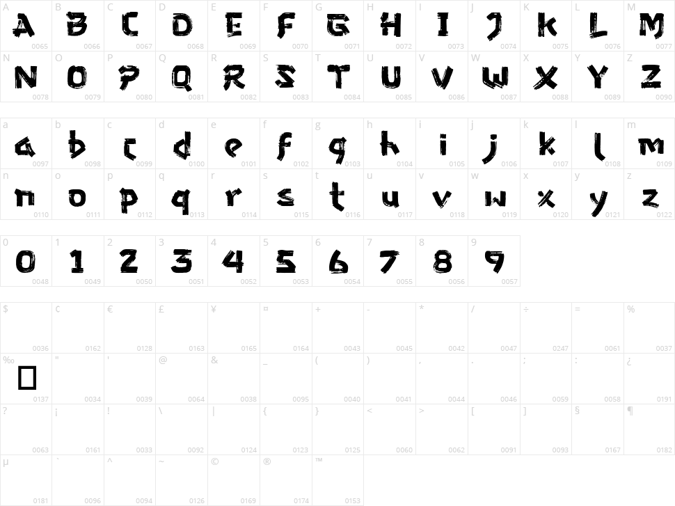Gozaru Character Map