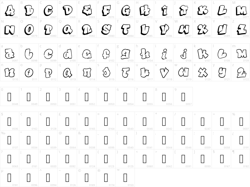 Graffiti Style Character Map